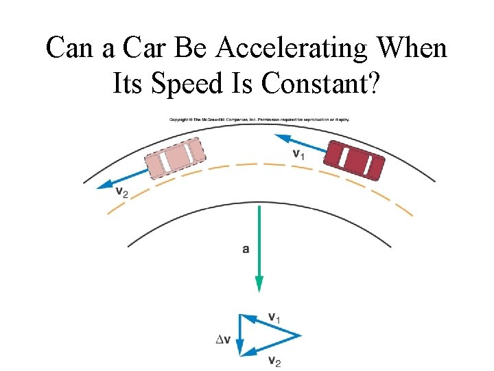 Can a Car Be Accelerating When Its Speed Is Constant? 