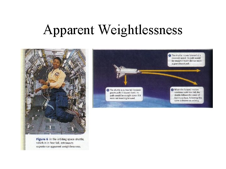 Apparent Weightlessness 