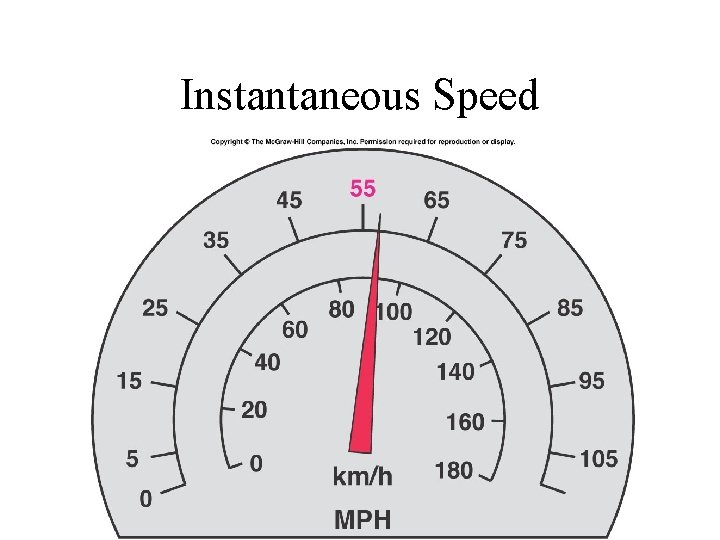 Instantaneous Speed 