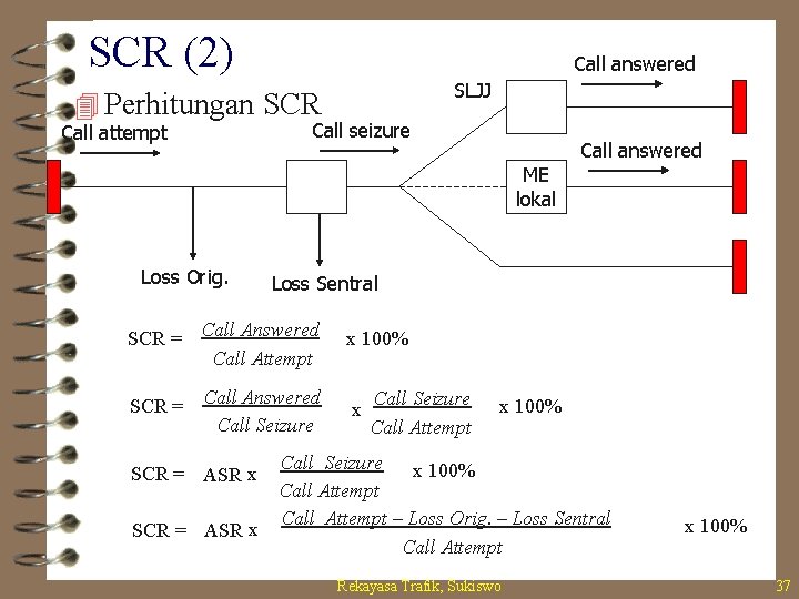 SCR (2) Call answered SLJJ 4 Perhitungan SCR Call attempt Call seizure Call answered