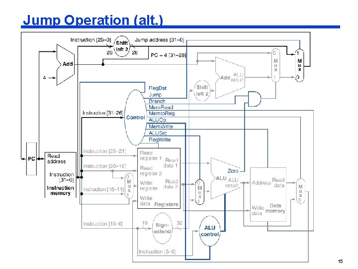 Jump Operation (alt. ) 15 