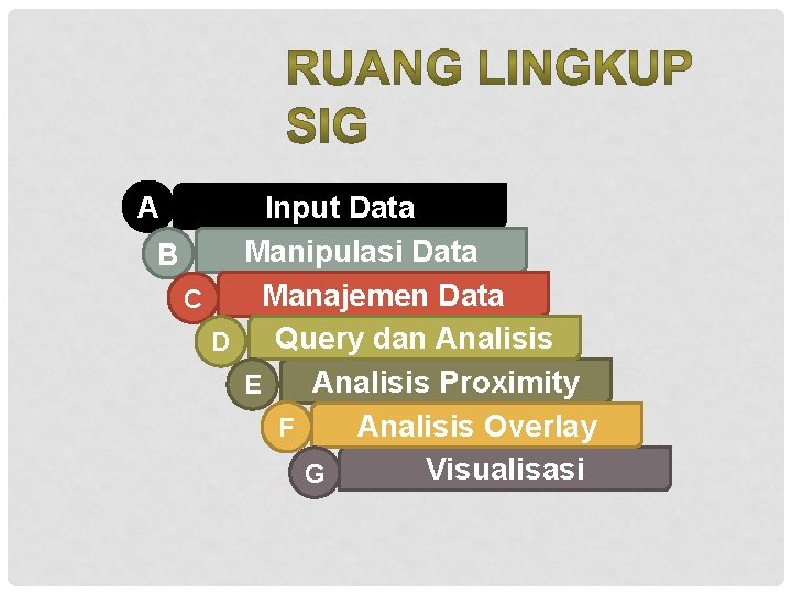 A Input Data Manipulasi Data B Manajemen Data C Query dan Analisis D Analisis