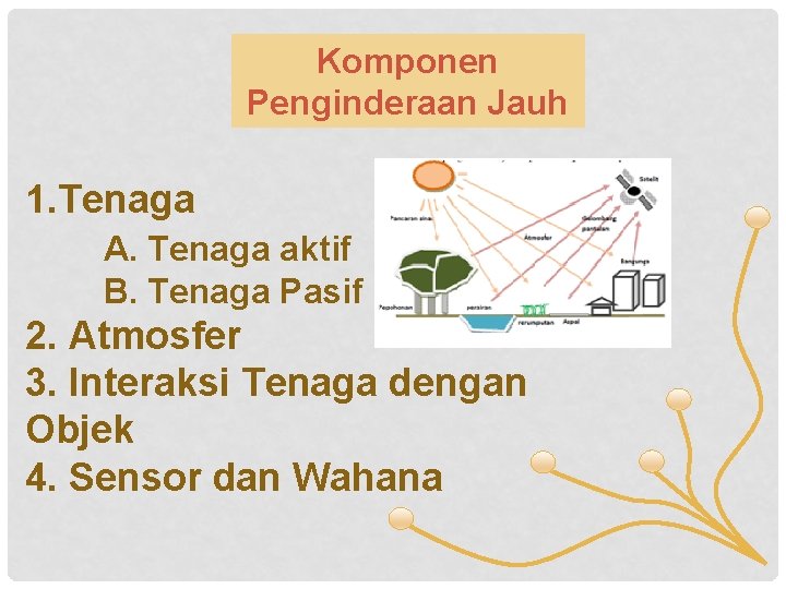 Komponen Penginderaan Jauh 1. Tenaga A. Tenaga aktif B. Tenaga Pasif 2. Atmosfer 3.