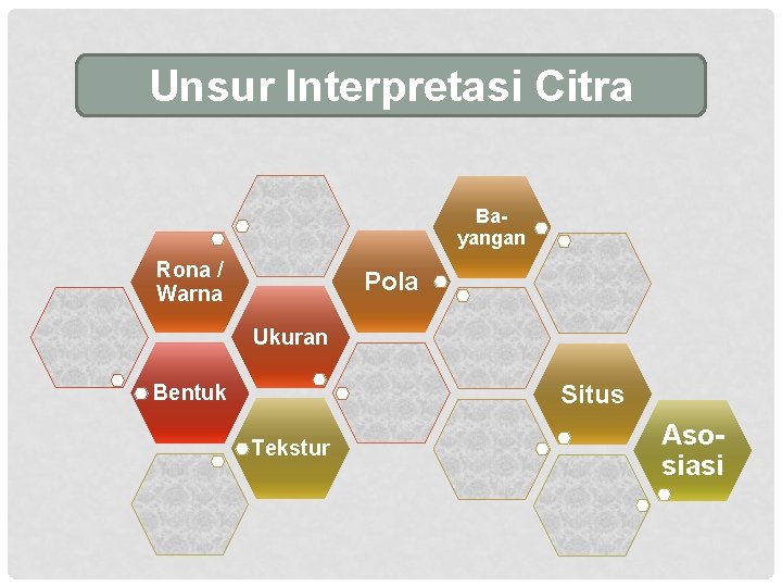 Unsur Interpretasi Citra Bayangan Rona / Warna Pola Ukuran Situs Bentuk Tekstur Asosiasi 