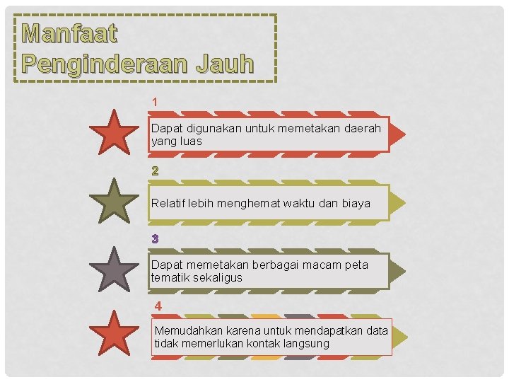 Manfaat Penginderaan Jauh 1 Dapat digunakan untuk memetakan daerah yang luas 2 Relatif lebih