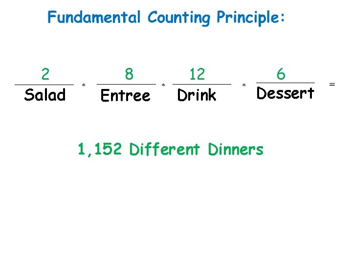 2 Salad 8 Entree 12 Drink 6 Dessert 1, 152 Different Dinners 