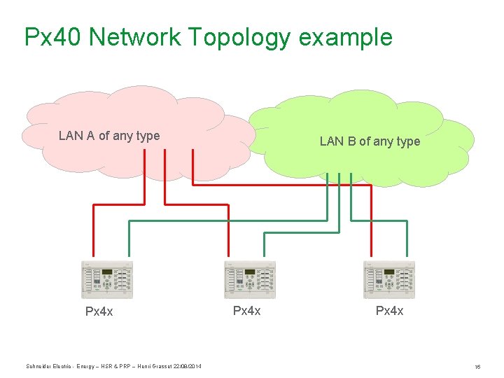 Px 40 Network Topology example LAN A of any type Px 4 x Schneider