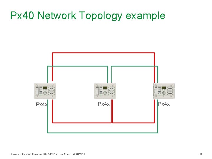 Px 40 Network Topology example Px 4 x Schneider Electric - Energy – HSR