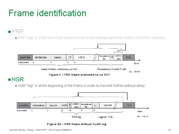 Frame identification ●PRP ● PRP “tag” is at the end of the frame in