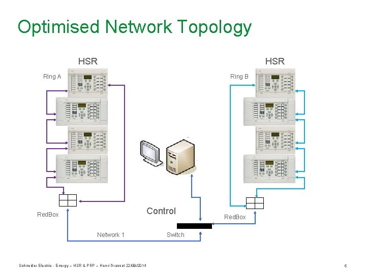 Optimised Network Topology HSR Ring A Ring B Control Red. Box Network 1 Schneider