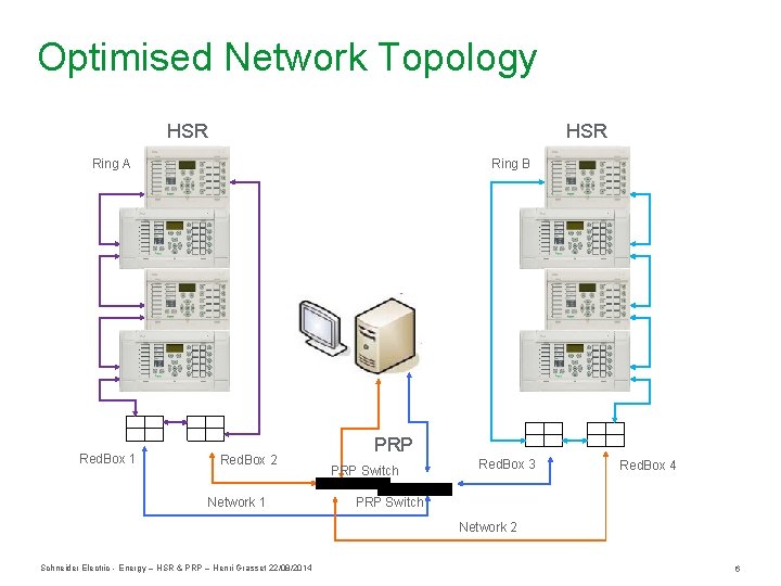 Optimised Network Topology HSR Ring A Red. Box 1 Ring B Red. Box 2