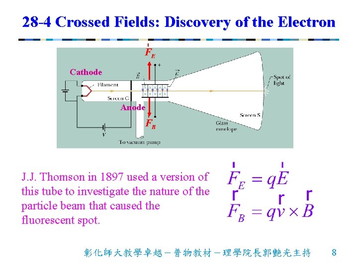 28 -4 Crossed Fields: Discovery of the Electron Cathode Anode J. J. Thomson in