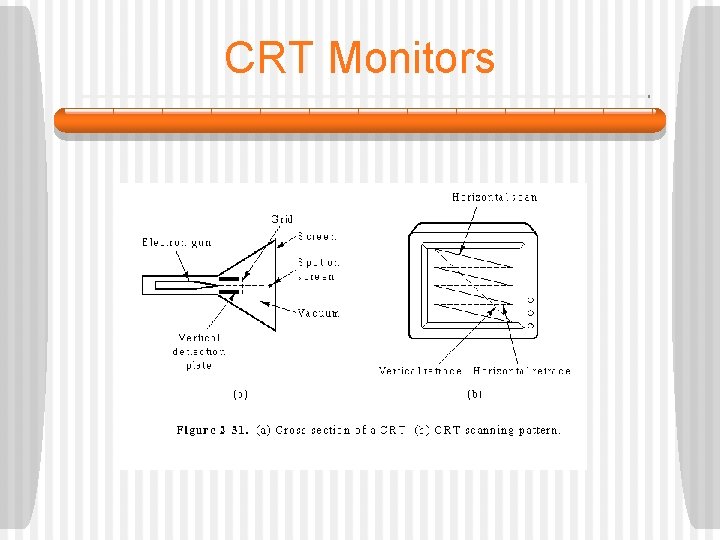 CRT Monitors 