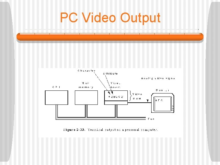 PC Video Output 