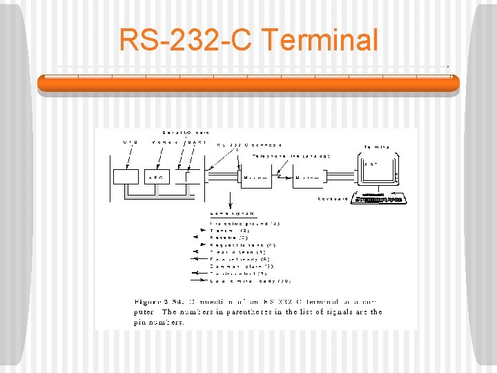 RS-232 -C Terminal 