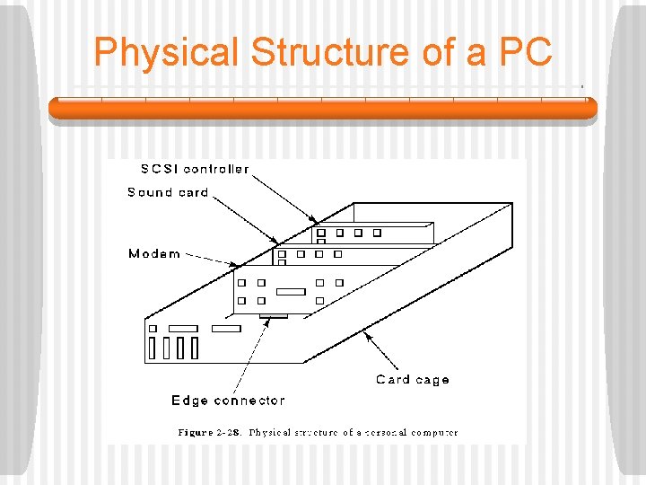 Physical Structure of a PC 