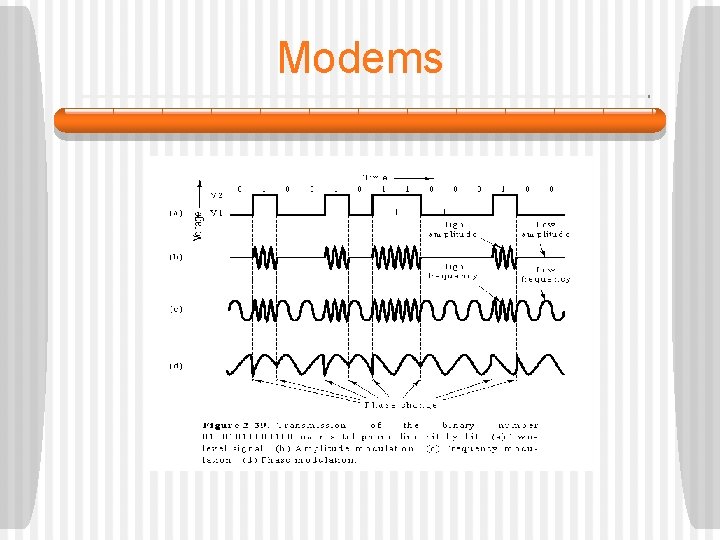 Modems 