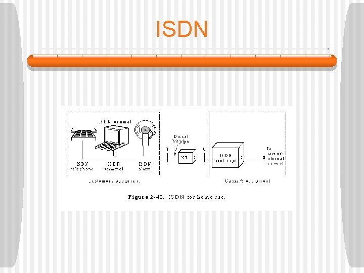 ISDN 
