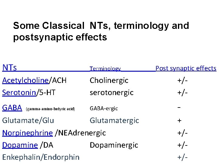 Some Classical NTs, terminology and postsynaptic effects NTs Terminology Acetylcholine/ACH Serotonin/5 -HT Cholinergic serotonergic