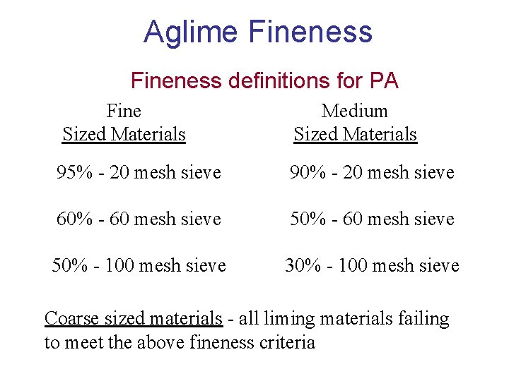 Aglime Fineness definitions for PA Fine Sized Materials Medium Sized Materials 95% - 20