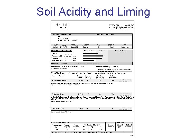 Soil Acidity and Liming 