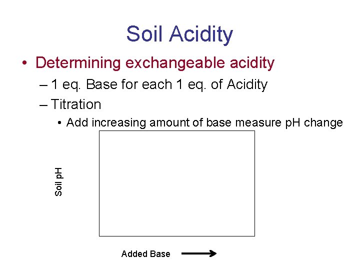 Soil Acidity • Determining exchangeable acidity – 1 eq. Base for each 1 eq.
