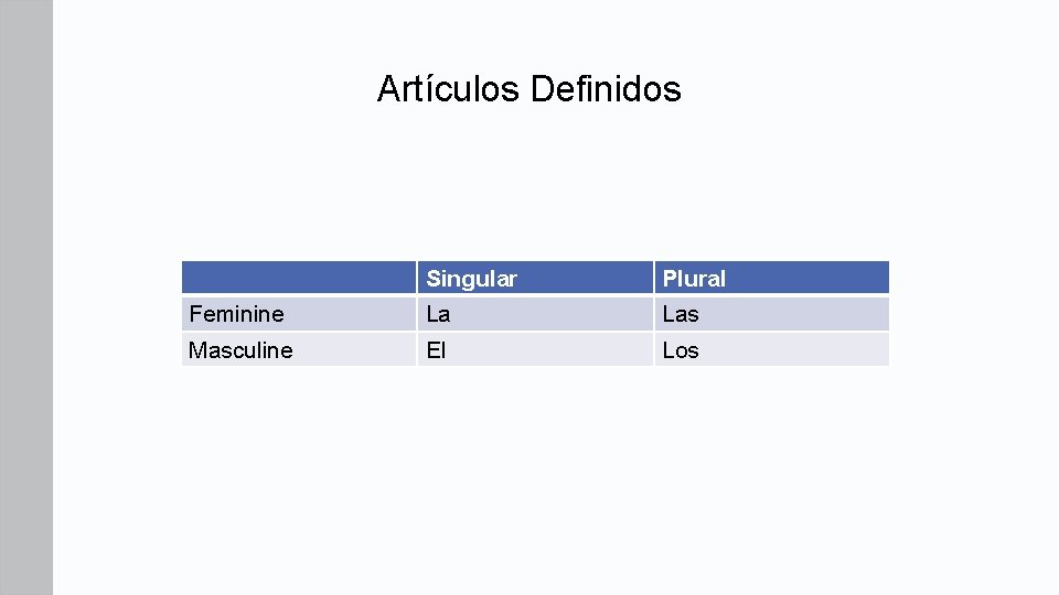 Artículos Definidos Singular Plural Feminine La Las Masculine El Los 
