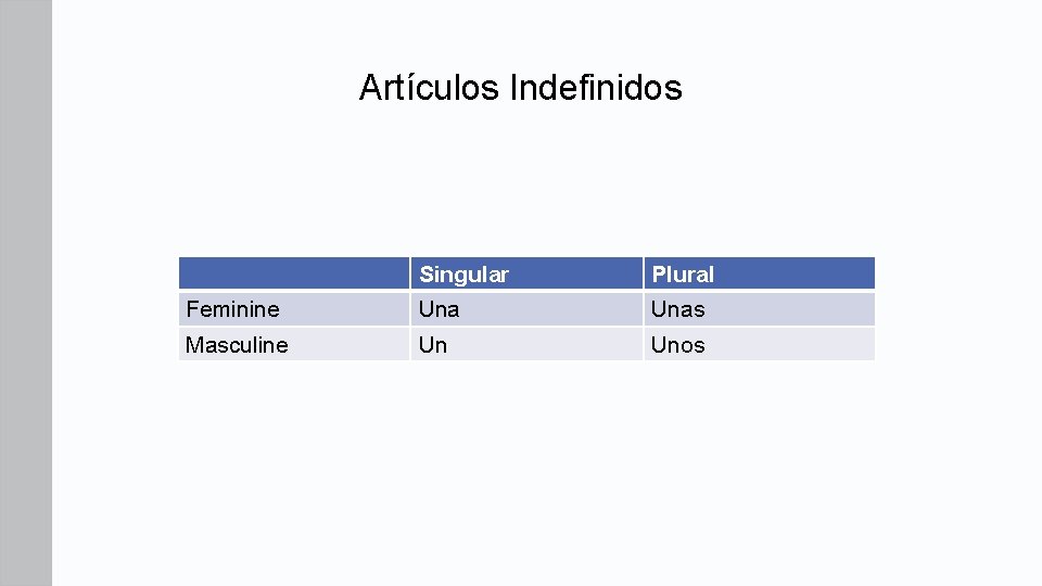 Artículos Indefinidos Singular Plural Feminine Unas Masculine Un Unos 