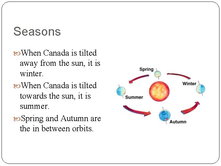 Seasons When Canada is tilted away from the sun, it is winter. When Canada