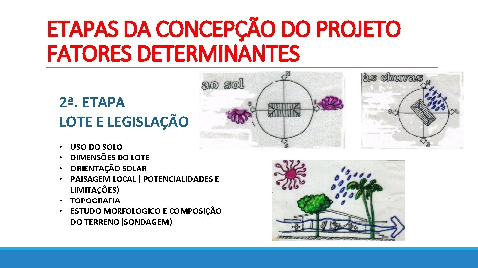ETAPAS DA CONCEPÇÃO DO PROJETO FATORES DETERMINANTES 2ª. ETAPA LOTE E LEGISLAÇÃO USO DO ETAPAS DA CONCEPÇÃO DO PROJETO FATORES DETERMINANTES 2ª. ETAPA LOTE E LEGISLAÇÃO USO DO