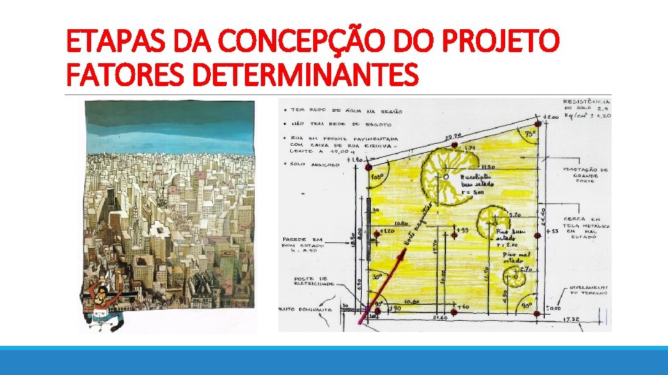 ETAPAS DA CONCEPÇÃO DO PROJETO FATORES DETERMINANTES ETAPAS DA CONCEPÇÃO DO PROJETO FATORES DETERMINANTES