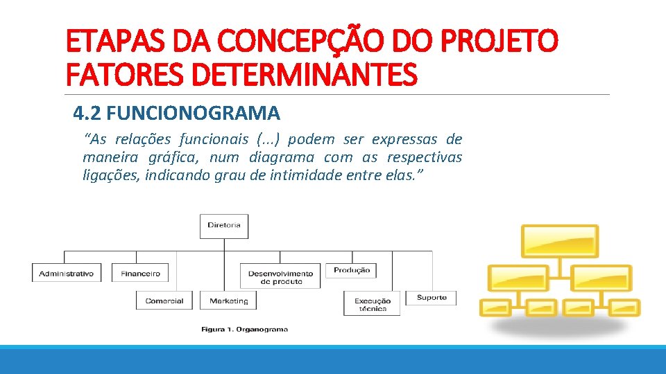 ETAPAS DA CONCEPÇÃO DO PROJETO FATORES DETERMINANTES 4. 2 FUNCIONOGRAMA “As relações funcionais (. ETAPAS DA CONCEPÇÃO DO PROJETO FATORES DETERMINANTES 4. 2 FUNCIONOGRAMA “As relações funcionais (.