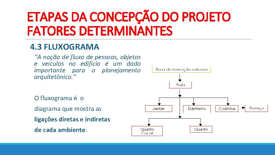 ETAPAS DA CONCEPÇÃO DO PROJETO FATORES DETERMINANTES 4. 3 FLUXOGRAMA “A noção de fluxo ETAPAS DA CONCEPÇÃO DO PROJETO FATORES DETERMINANTES 4. 3 FLUXOGRAMA “A noção de fluxo