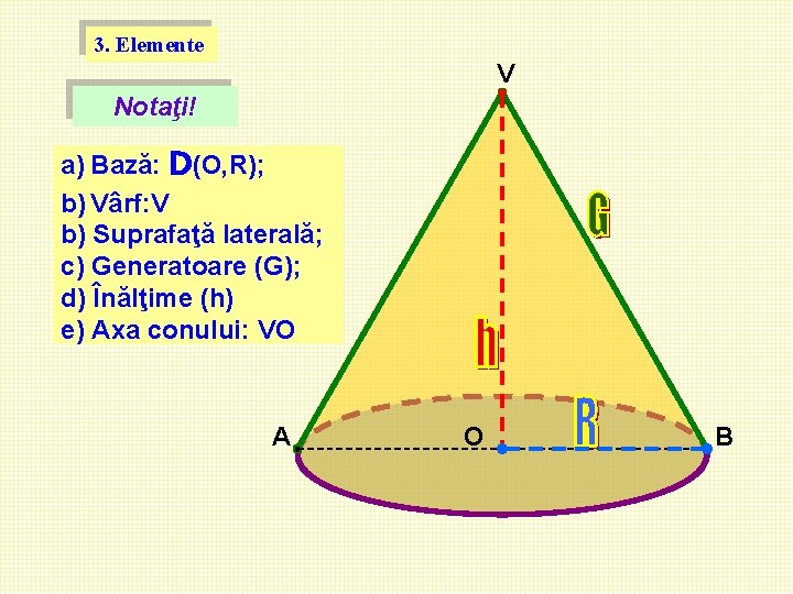 3. Elemente V Notaţi! a) Bază: D(O, R); b) Vârf: V b) Suprafaţă laterală;