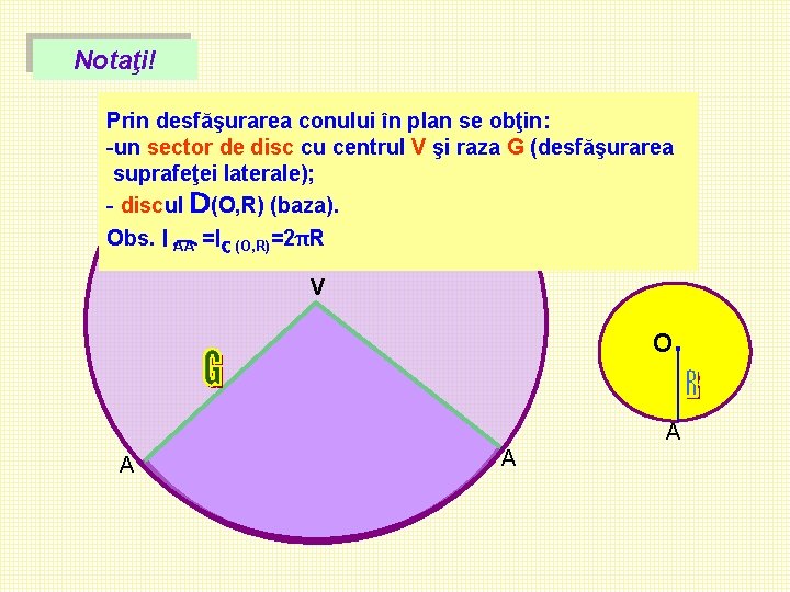 Notaţi! Prin desfăşurarea conului în plan se obţin: -un sector de disc cu centrul