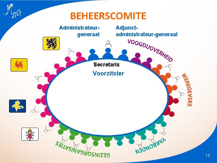 BEHEERSCOMITE Administrateurgeneraal Adjunctadministrateur-generaal Secretaris Voorzitster 19 