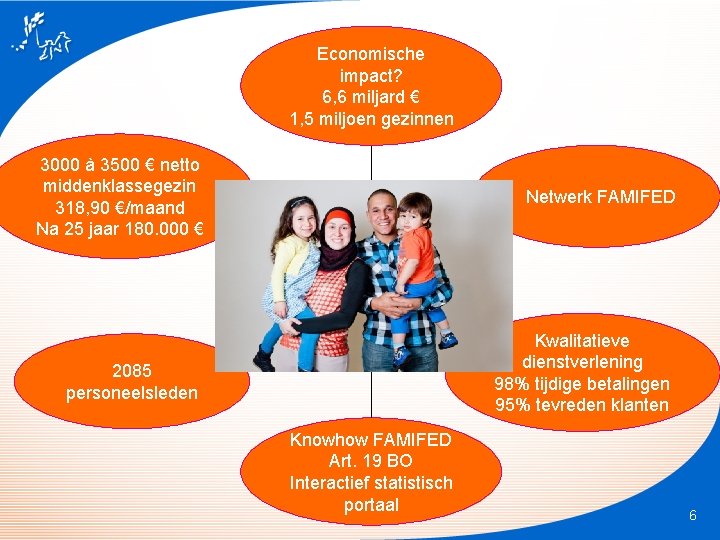 Economische impact? 6, 6 miljard € 1, 5 miljoen gezinnen 3000 à 3500 € Economische impact? 6, 6 miljard € 1, 5 miljoen gezinnen 3000 à 3500 €