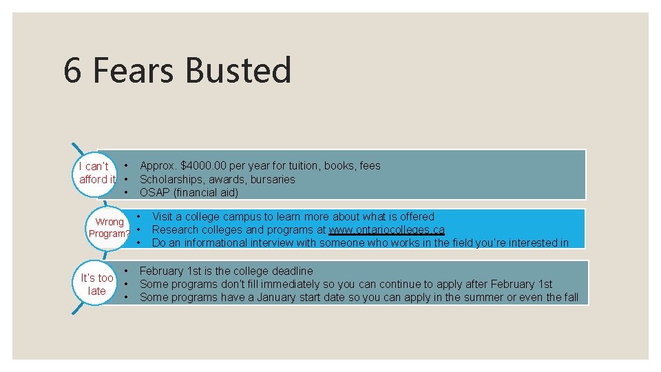 6 Fears Busted I can’t • afford it • • Approx. $4000. 00 per