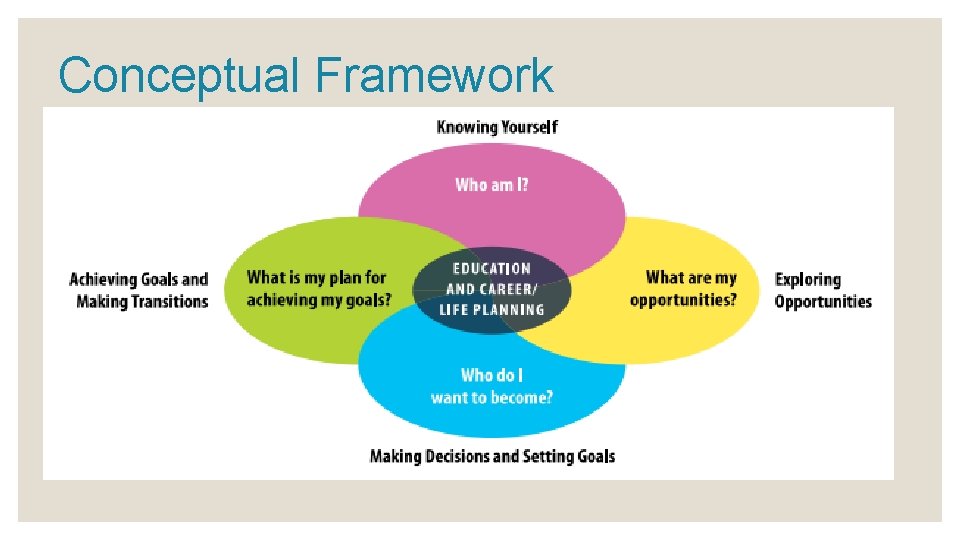 Conceptual Framework 