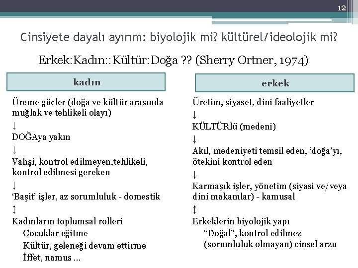 12 Cinsiyete dayalı ayırım: biyolojik mi? kültürel/ideolojik mi? Erkek: Kadın: : Kültür: Doğa ?