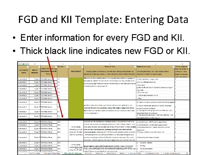 FGD and KII Template: Entering Data • Enter information for every FGD and KII.