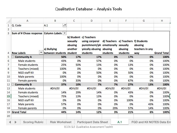 Qualitative Database – Analysis Tools ECCN SLE Qualitative Assessment Toolkit 