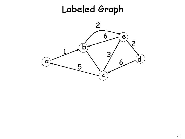 Labeled Graph 2 6 a b 1 5 3 e 6 2 d c