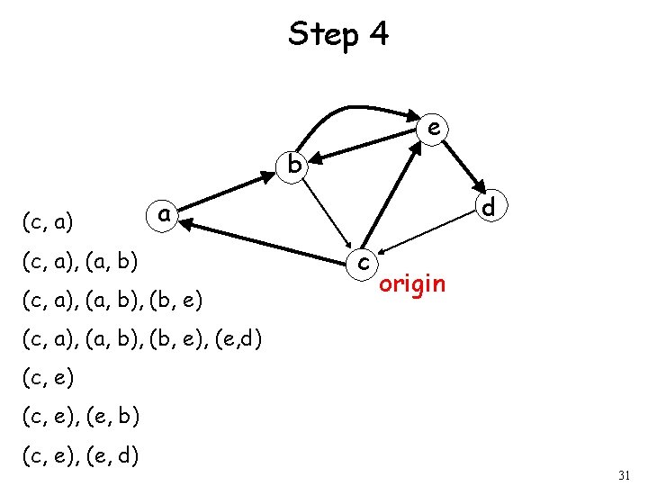 Step 4 e b (c, a) d a (c, a), (a, b), (b, e)