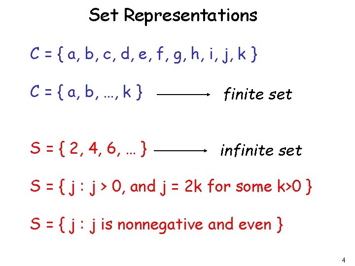 Set Representations C = { a, b, c, d, e, f, g, h, i,