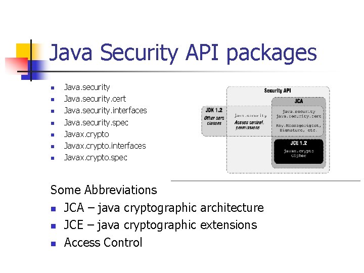 Java Security API packages n n n n Java. security. cert Java. security. interfaces