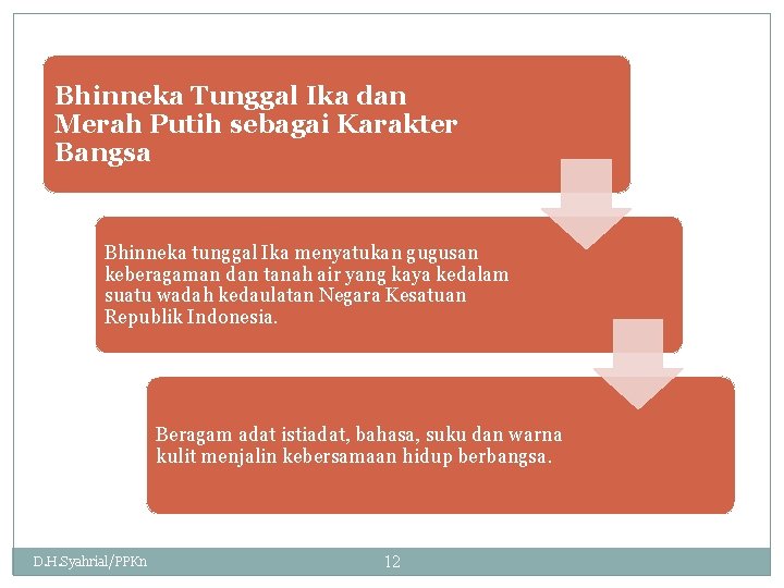 Bhinneka Tunggal Ika dan Merah Putih sebagai Karakter Bangsa Bhinneka tunggal Ika menyatukan gugusan