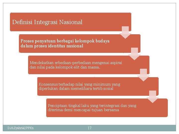 Definisi Integrasi Nasional Proses penyatuan berbagai kelompok budaya dalam proses identitas nasional Mendekatkan erbedaan-perbedaan