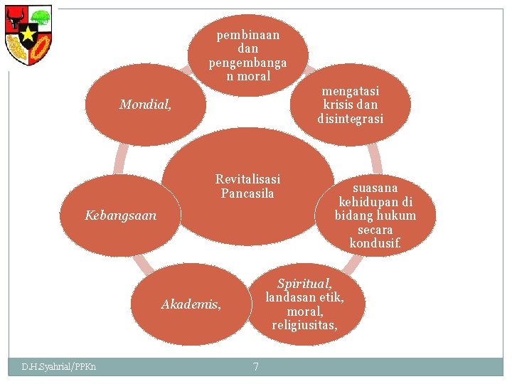 pembinaan dan pengembanga n moral mengatasi krisis dan disintegrasi Mondial, Revitalisasi Pancasila Kebangsaan Spiritual,