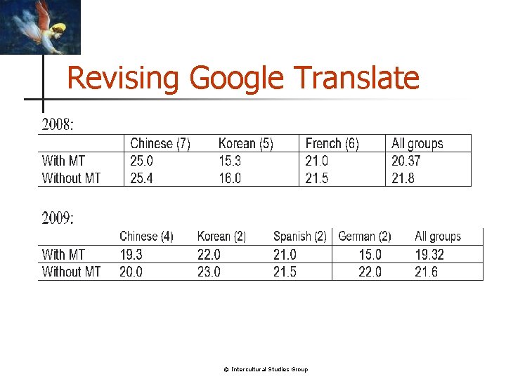 Revising Google Translate © Intercultural Studies Group 